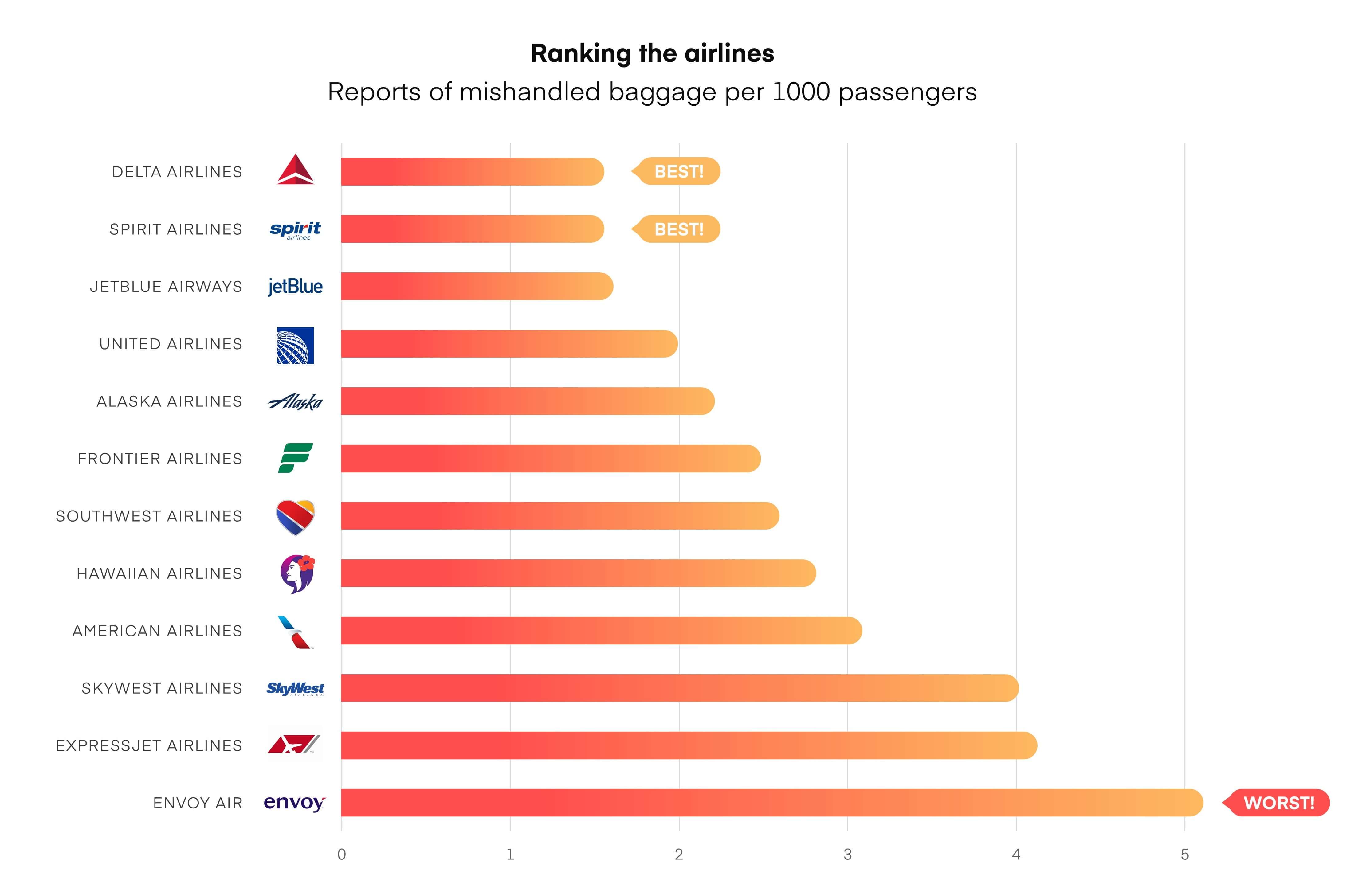 best luggage 2018 consumer reports