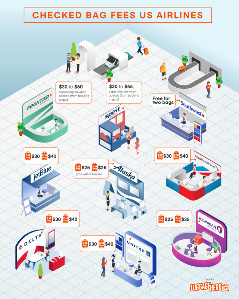 US airlines increase checked bag fees and we rank them LuggageHero