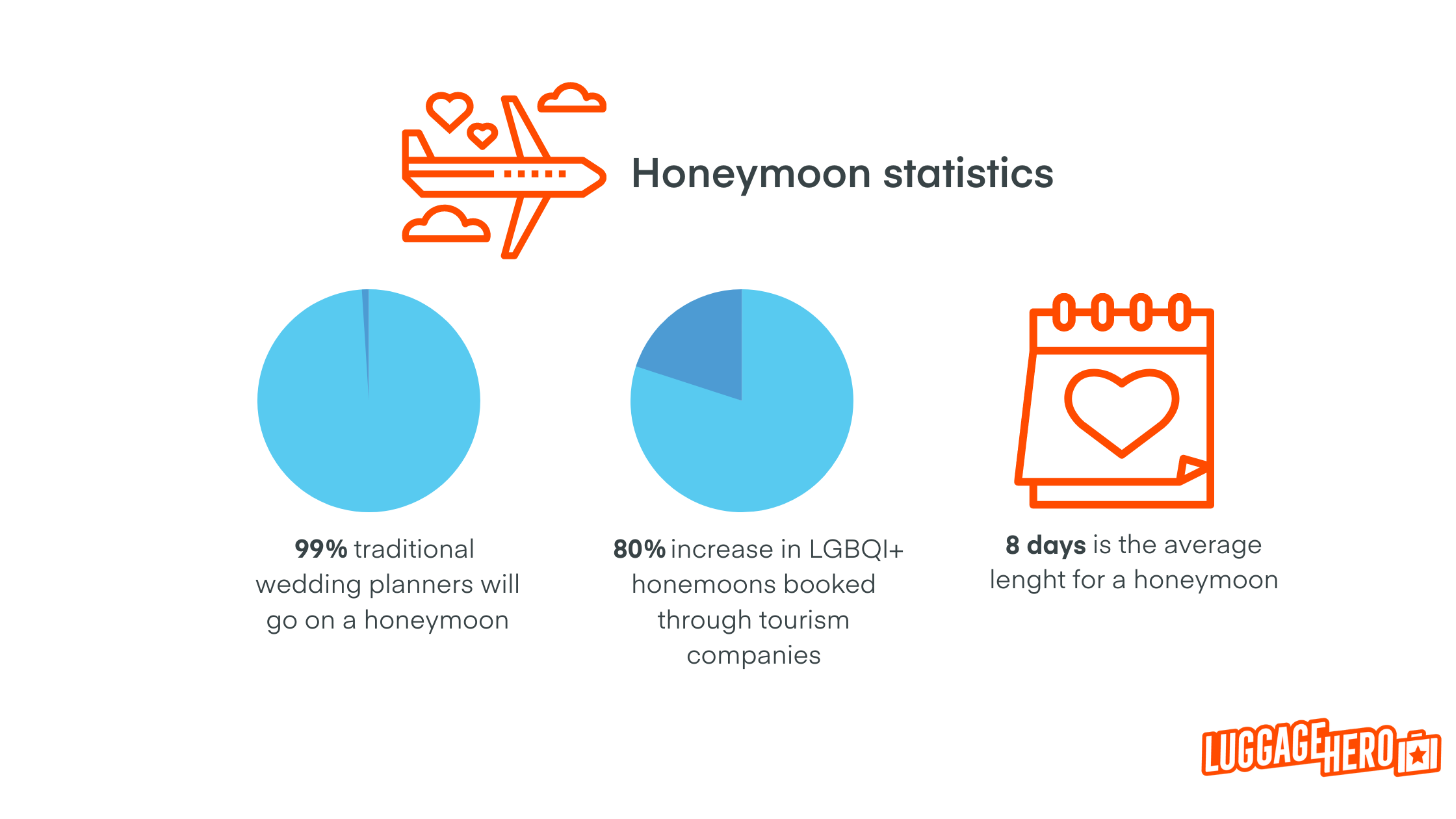 Average cost of hot sale wedding and honeymoon