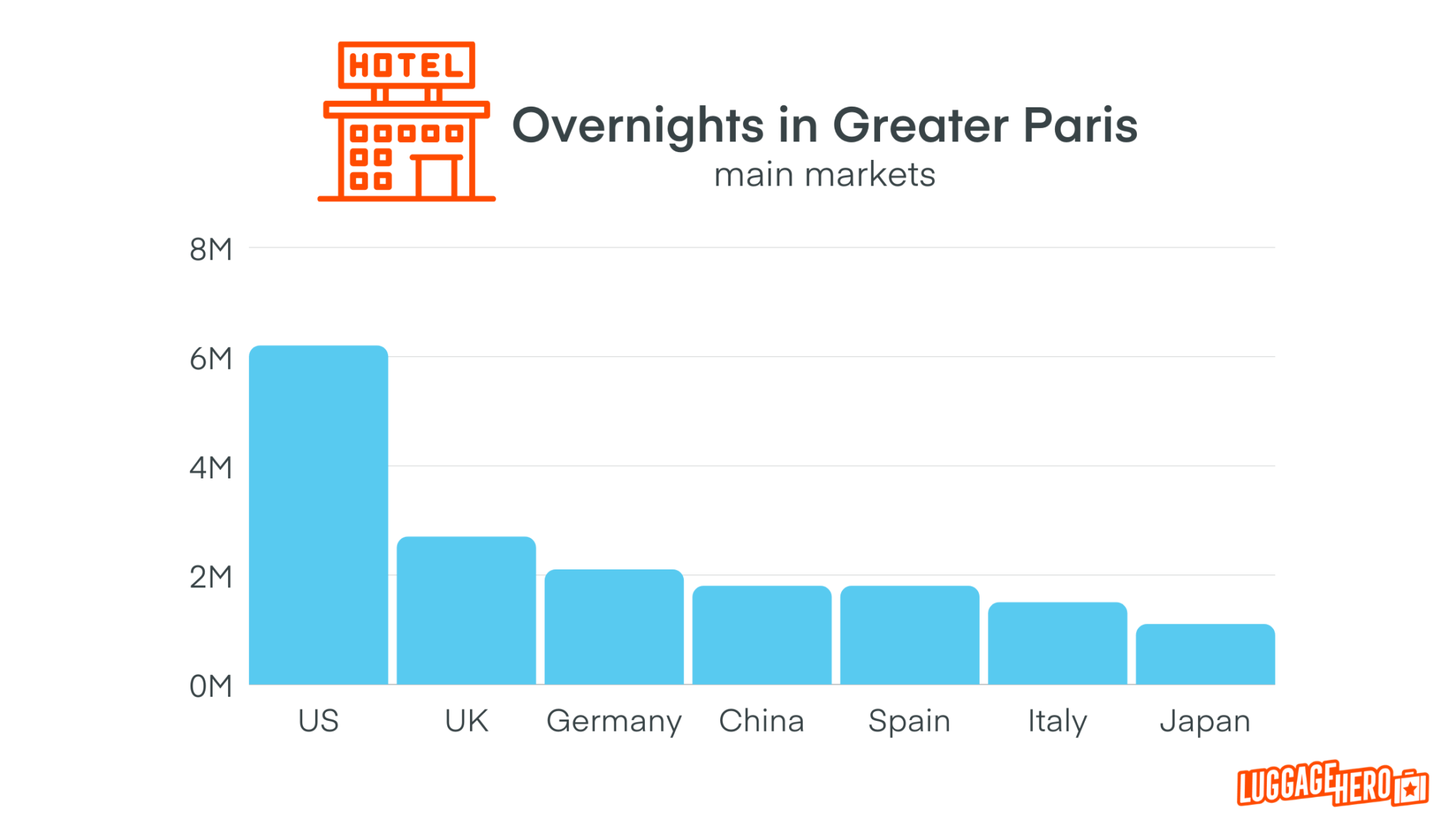 Paris travel statistics LuggageHero