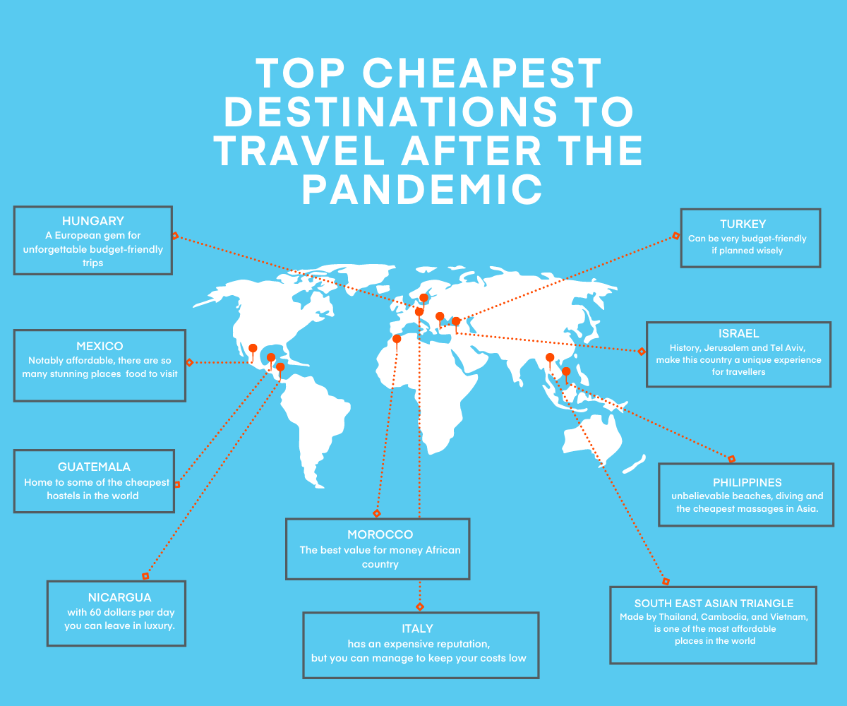 What is the cheapest country to travel to? Fabalabse