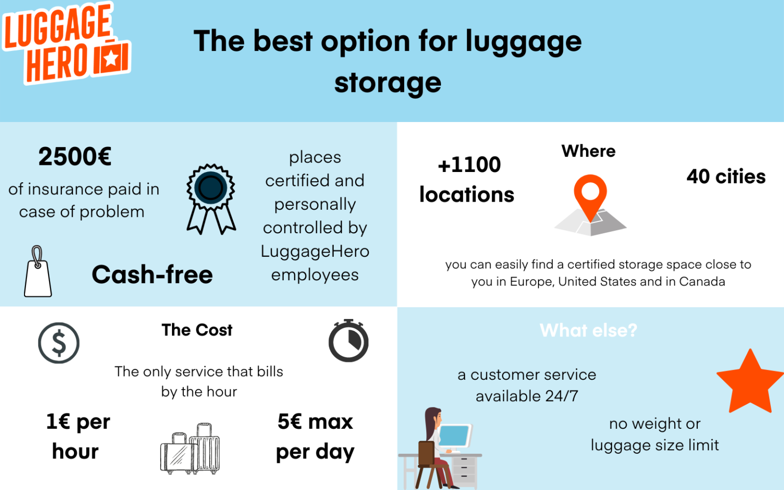 Luggage Storage Tips What to look out for when storing your luggage