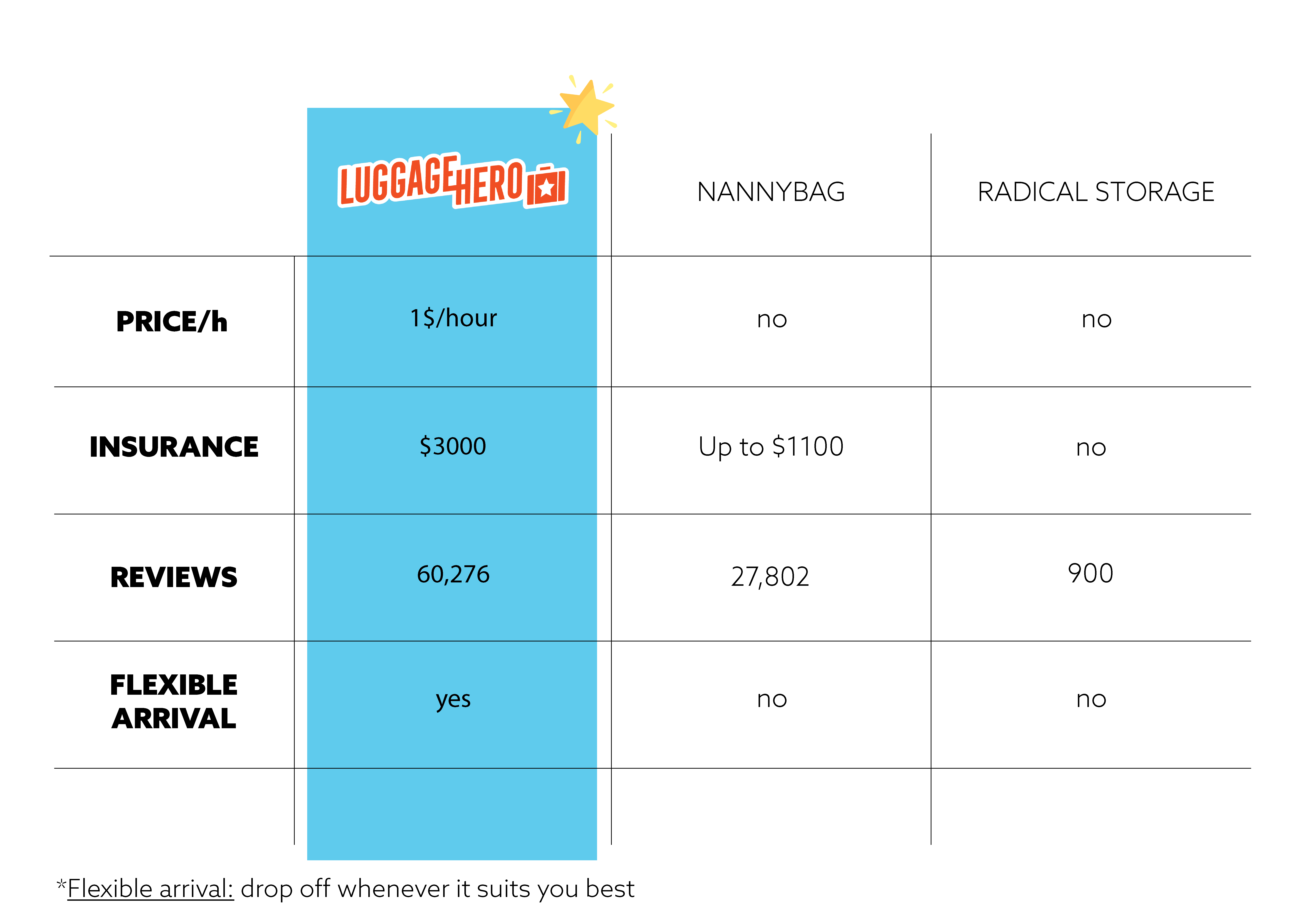 luggage storage lockers near me