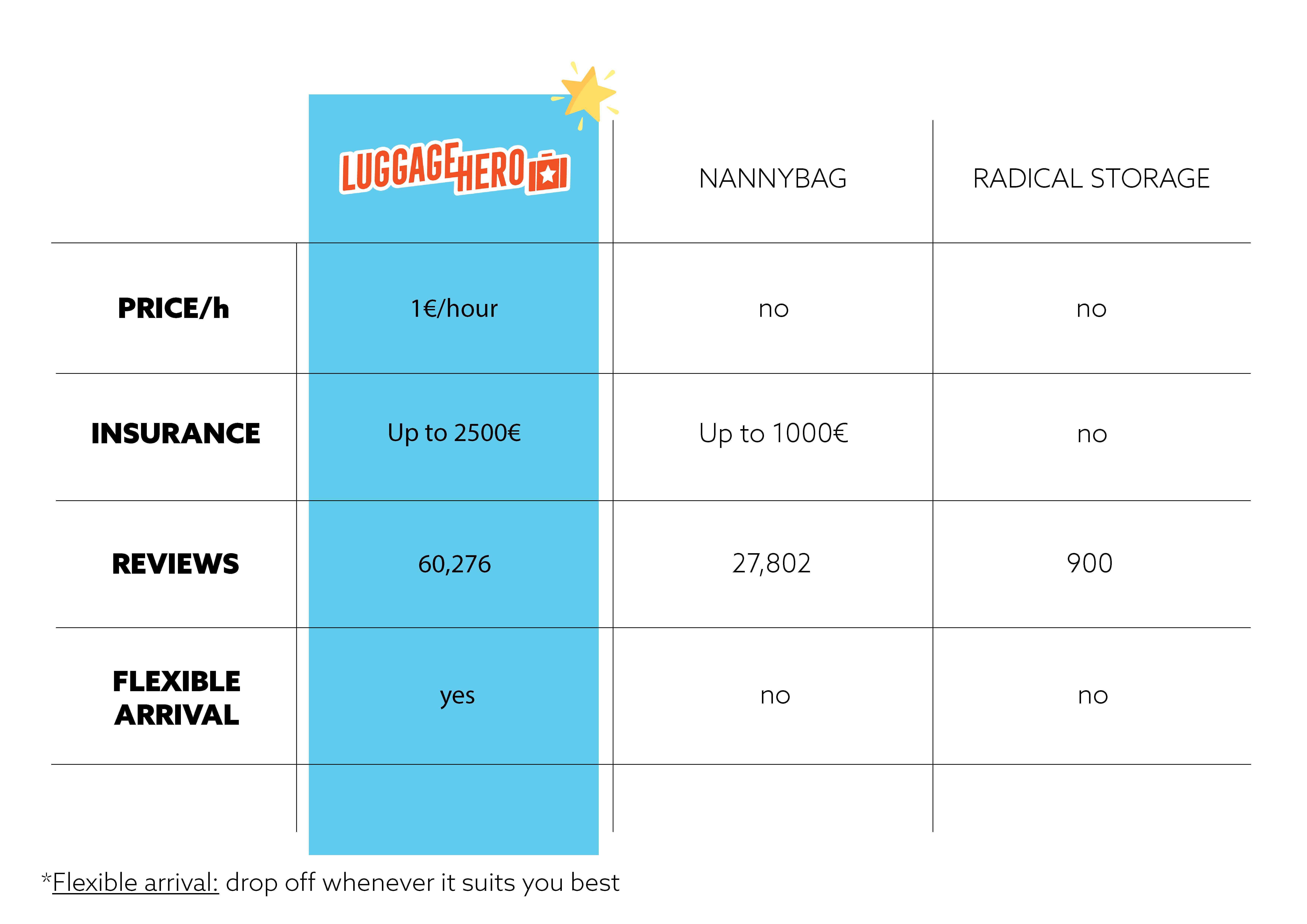 munich airport luggage storage